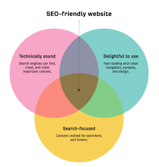 seo friendly img